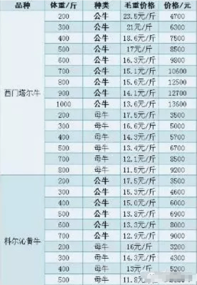 肉牛最新價(jià)格動(dòng)態(tài)及其對(duì)產(chǎn)業(yè)的影響分析