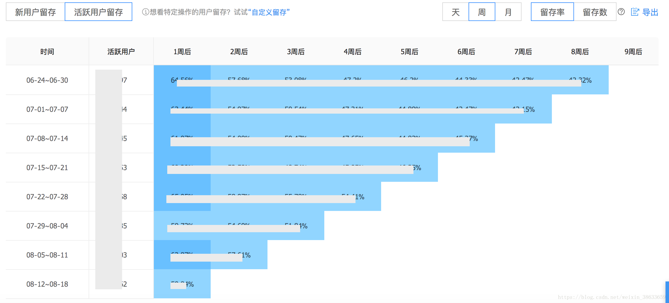 2024年新澳开奖记录,深度应用数据解析_网红版53.420