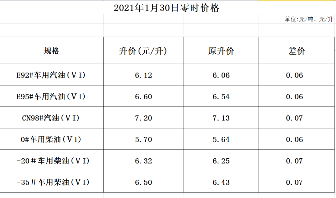 新澳今晚开奖结果查询表,可靠性执行方案_豪华款89.547