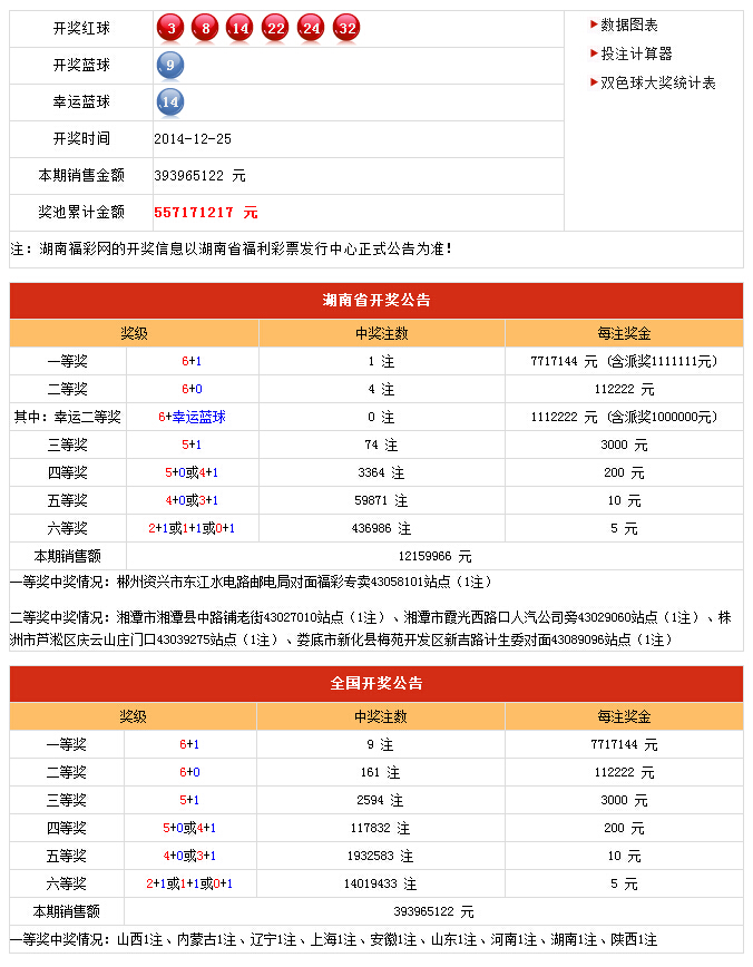 新澳门彩最新开奖记录查询表下载,快速响应策略方案_Surface32.958