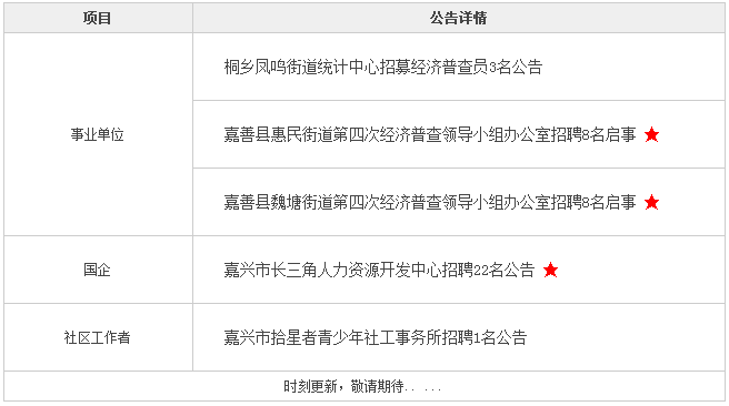 嘉興招聘網(wǎng)最新招聘動(dòng)態(tài)深度解析及求職指南