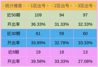 溴彩一肖一码100,权威分析说明_RemixOS25.618