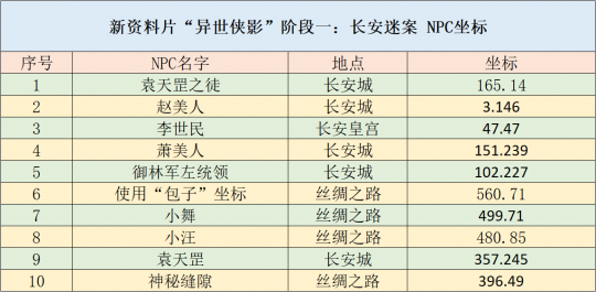 新澳天天开奖资料大全105,深层设计解析策略_LT30.594