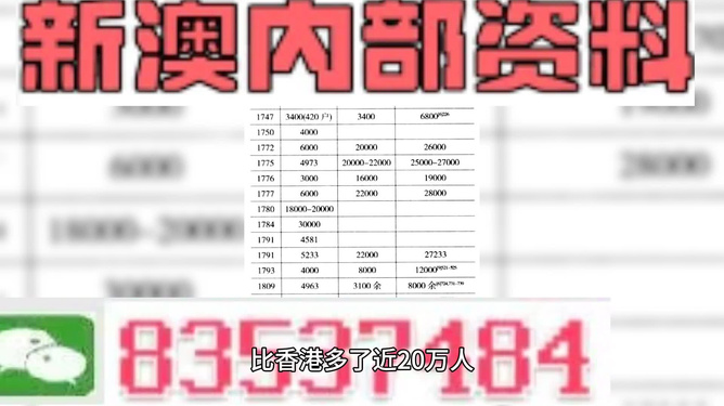 新澳精准资料免费提供,精准实施分析_移动版88.630