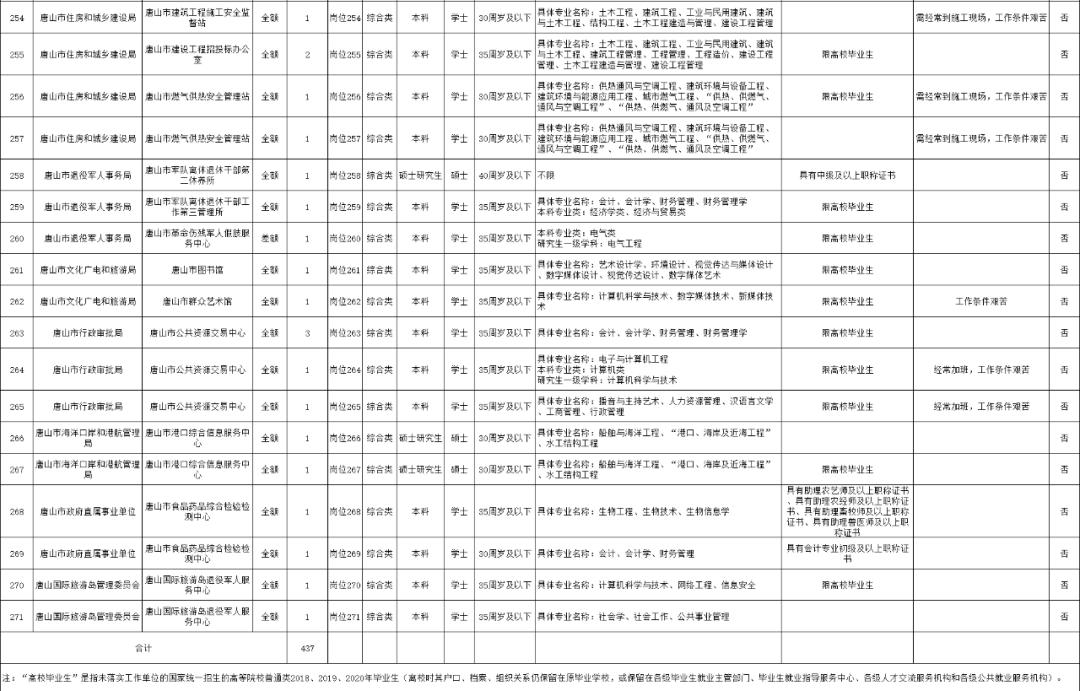 唐山最新招聘動(dòng)態(tài)與職業(yè)機(jī)會(huì)展望報(bào)告