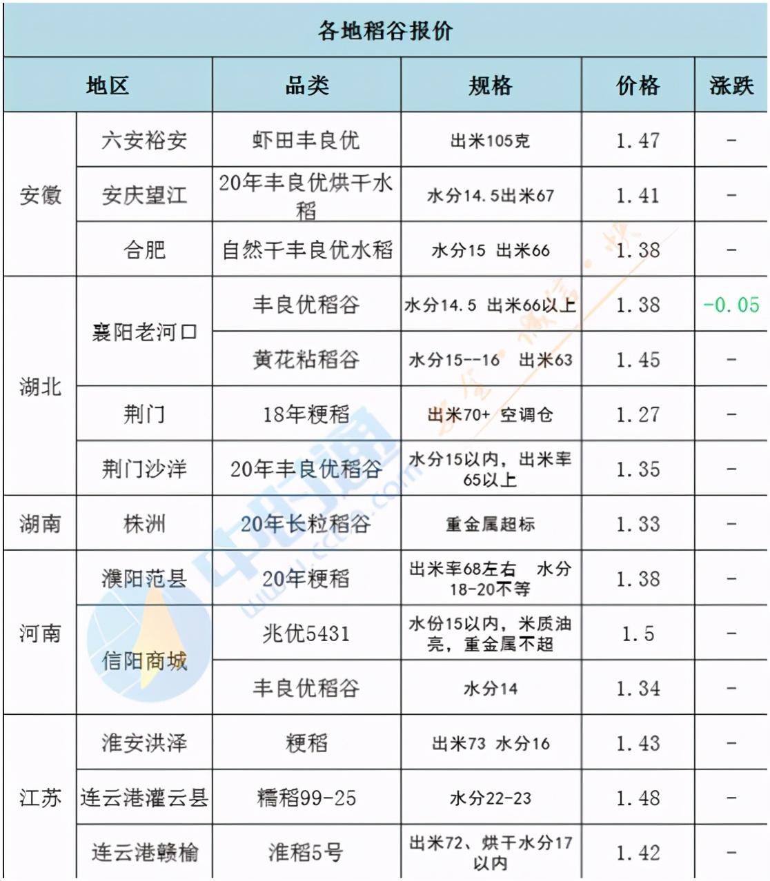 水稻價(jià)格最新行情解析