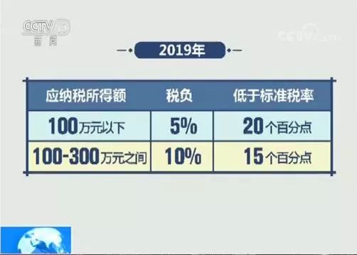 最新納稅標準調(diào)整與適應策略