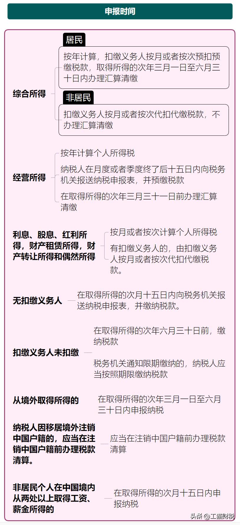 最新個(gè)稅稅率改革及其影響概述