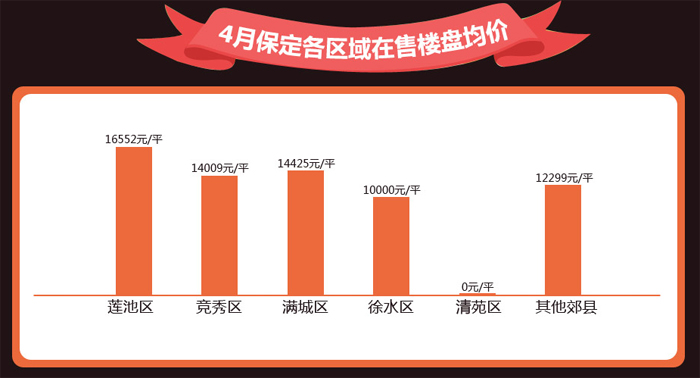 保定最新房價走勢與市場趨勢深度解析