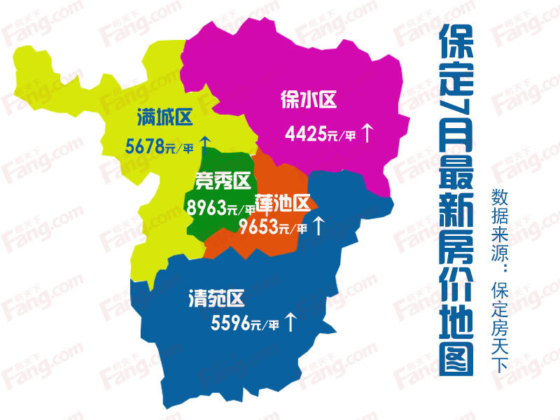 保定最新房價走勢與市場趨勢深度解析