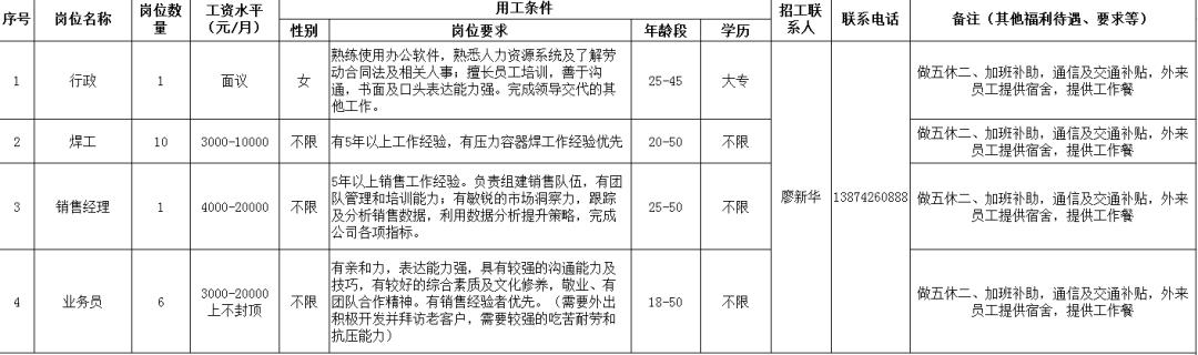 最新鍋爐工招聘啟事，尋找專業(yè)人才加入我們的團(tuán)隊(duì)