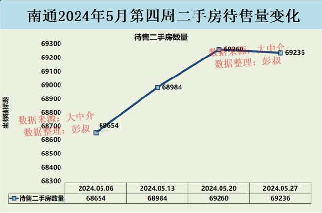 南通最新房?jī)r(jià)走勢(shì)分析