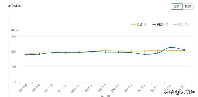 南通最新房?jī)r(jià)走勢(shì)分析