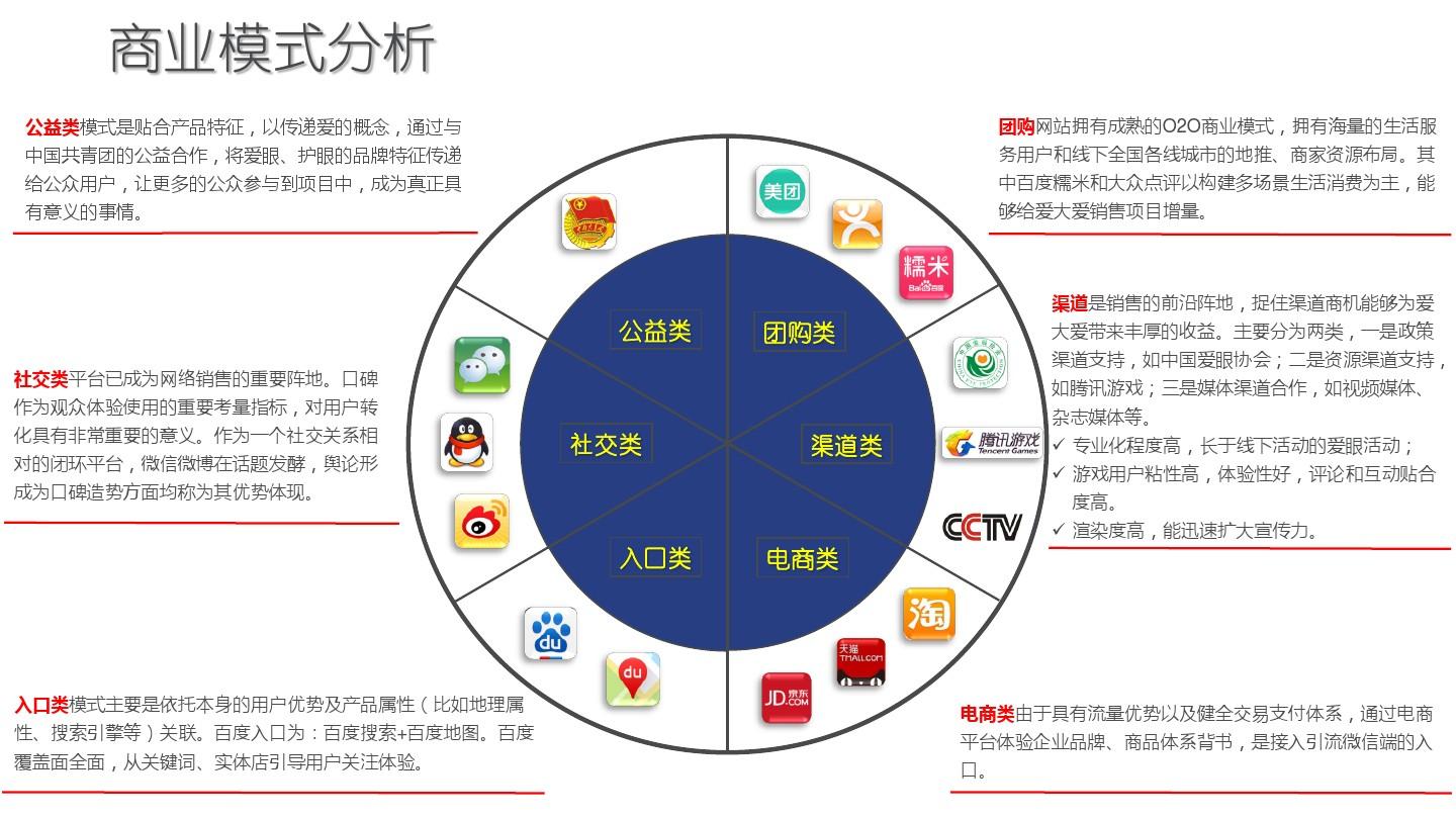 最新商業(yè)模式，重塑商業(yè)生態(tài)的核心驅(qū)動(dòng)力