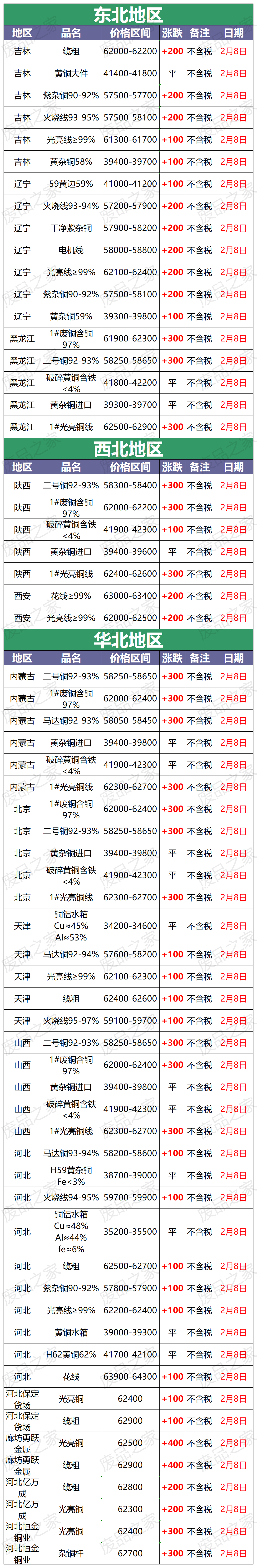 銅價(jià)最新動(dòng)態(tài)，市場走勢分析與預(yù)測