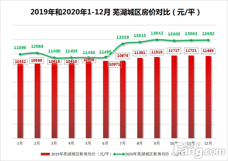 蕪湖房價(jià)最新動(dòng)態(tài)與市場趨勢解析