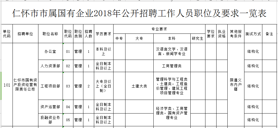 仁懷最新招聘動(dòng)態(tài)與職業(yè)發(fā)展機(jī)遇概覽