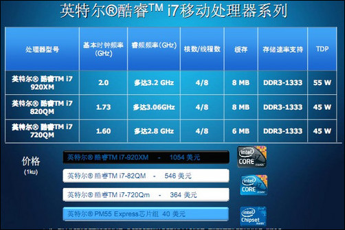 i7處理器技術(shù)革新引領(lǐng)計(jì)算機(jī)科技飛躍發(fā)展