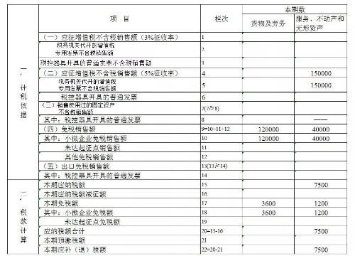 最新增值稅改革，影響、展望與深度解讀