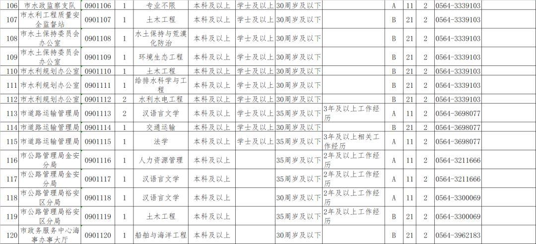 六安最新招聘動態(tài)與就業(yè)市場深度解析