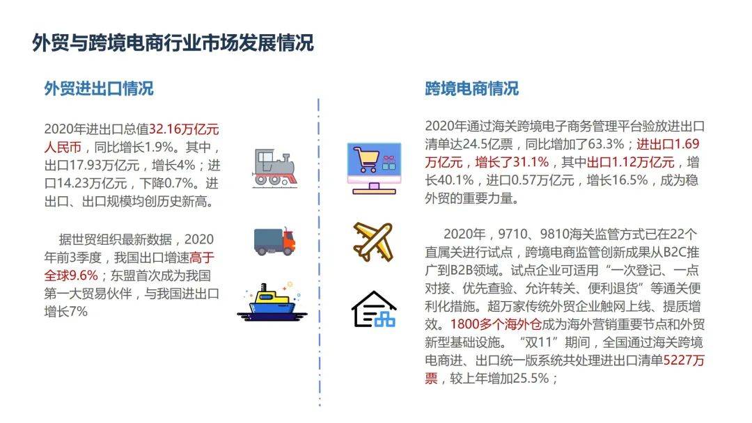 跨境電商最新趨勢(shì)與發(fā)展概覽