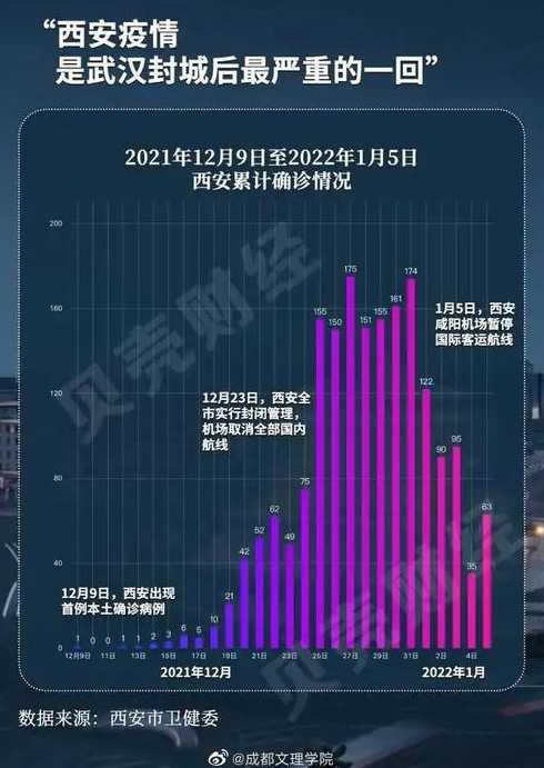 西安疫情最新動(dòng)態(tài)，堅(jiān)定信心，攜手共克時(shí)艱