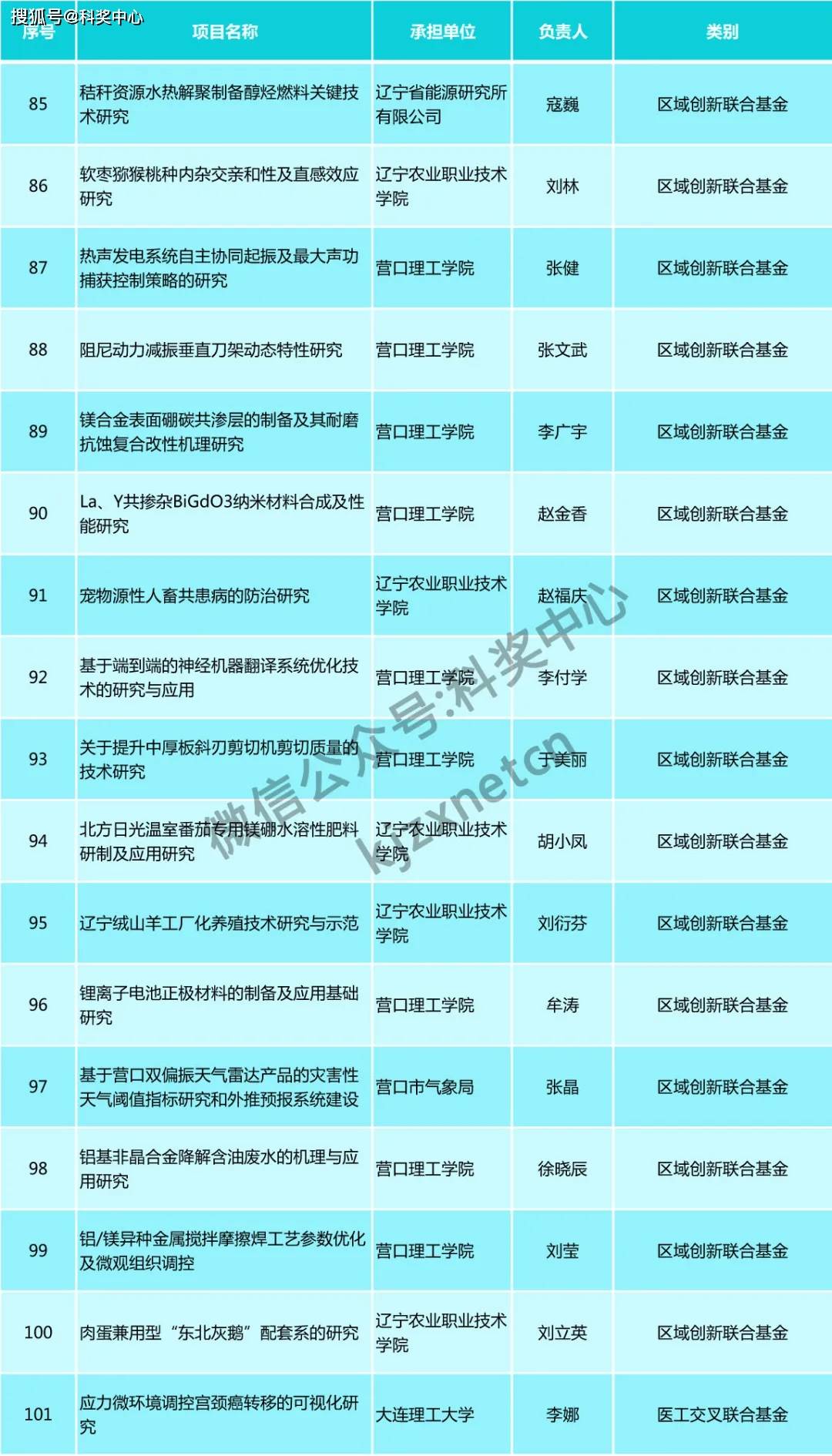 新澳资料免费长期公开吗,数据驱动计划设计_QHD版86.281