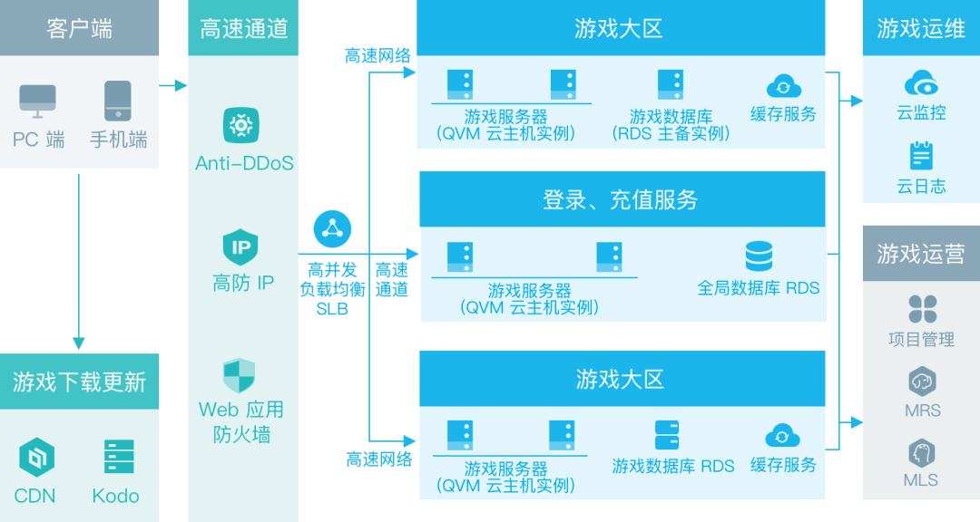 广东八二站新澳门彩,快速解答方案解析_Essential27.530