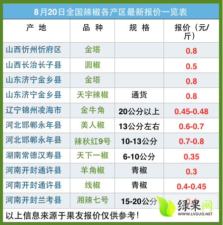 辣椒最新價格及行情深度解析