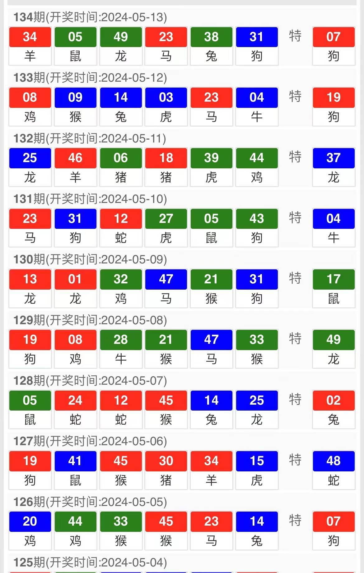 2024新澳门马会传真成语平特,深入应用数据解析_优选版81.480