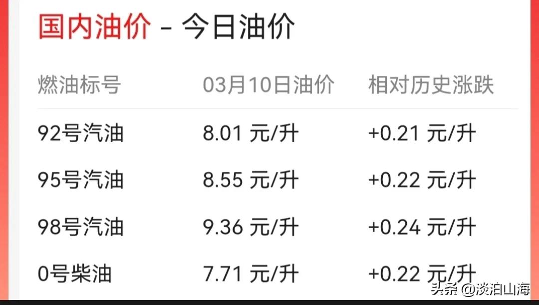 中國油價走勢分析，最新動態(tài)、影響因素與未來展望