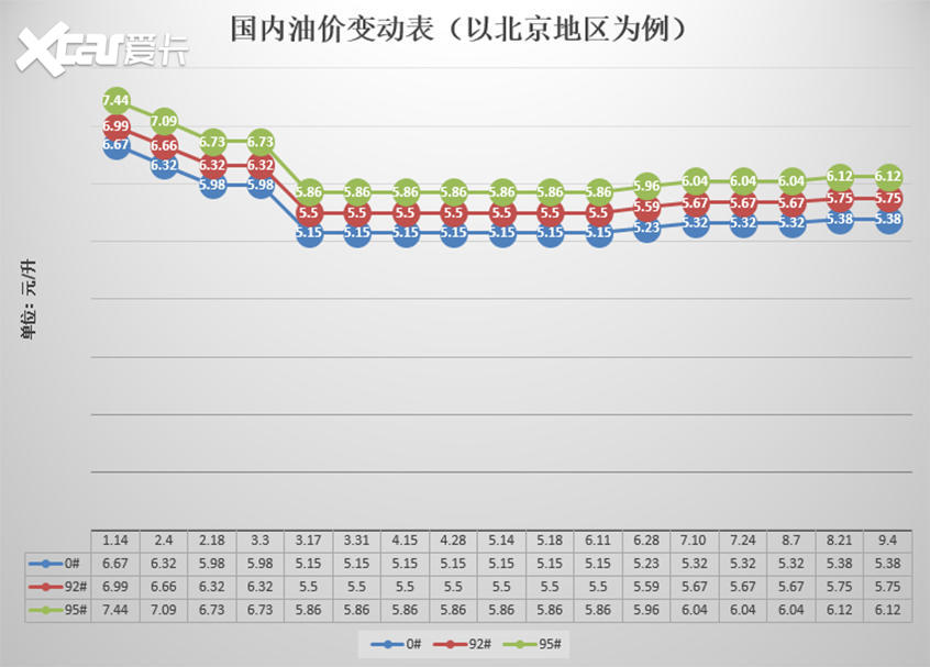 中國(guó)油價(jià)走勢(shì)分析，最新動(dòng)態(tài)、影響因素與未來展望