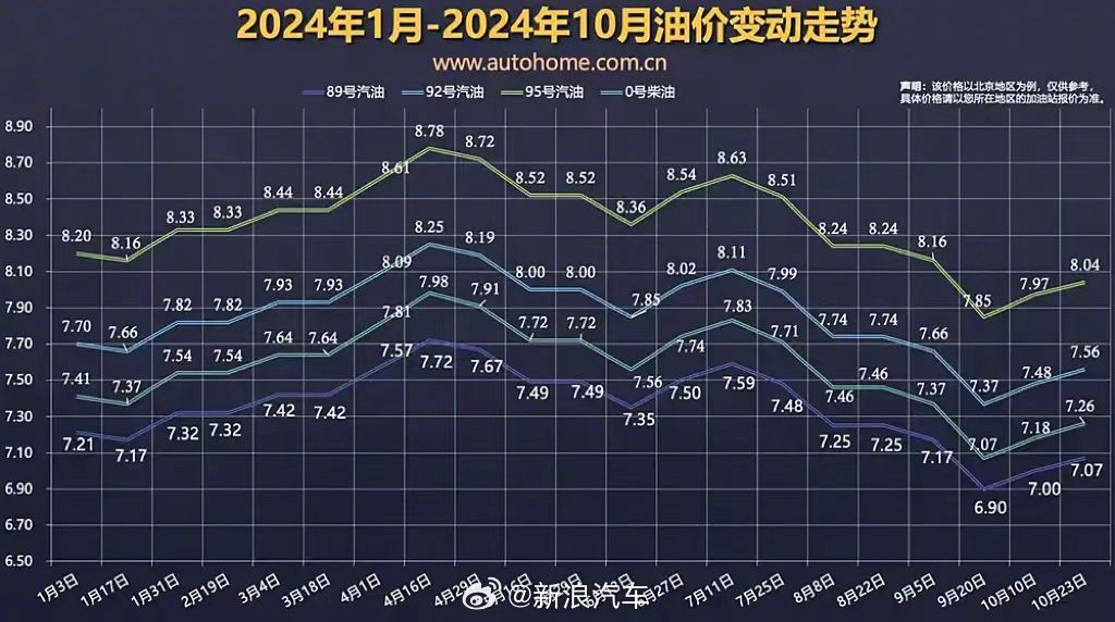 中國(guó)油價(jià)走勢(shì)分析，最新動(dòng)態(tài)、影響因素與未來展望