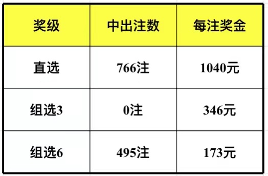 7777788888王中王开奖十记,创新执行设计解析_铂金版74.186