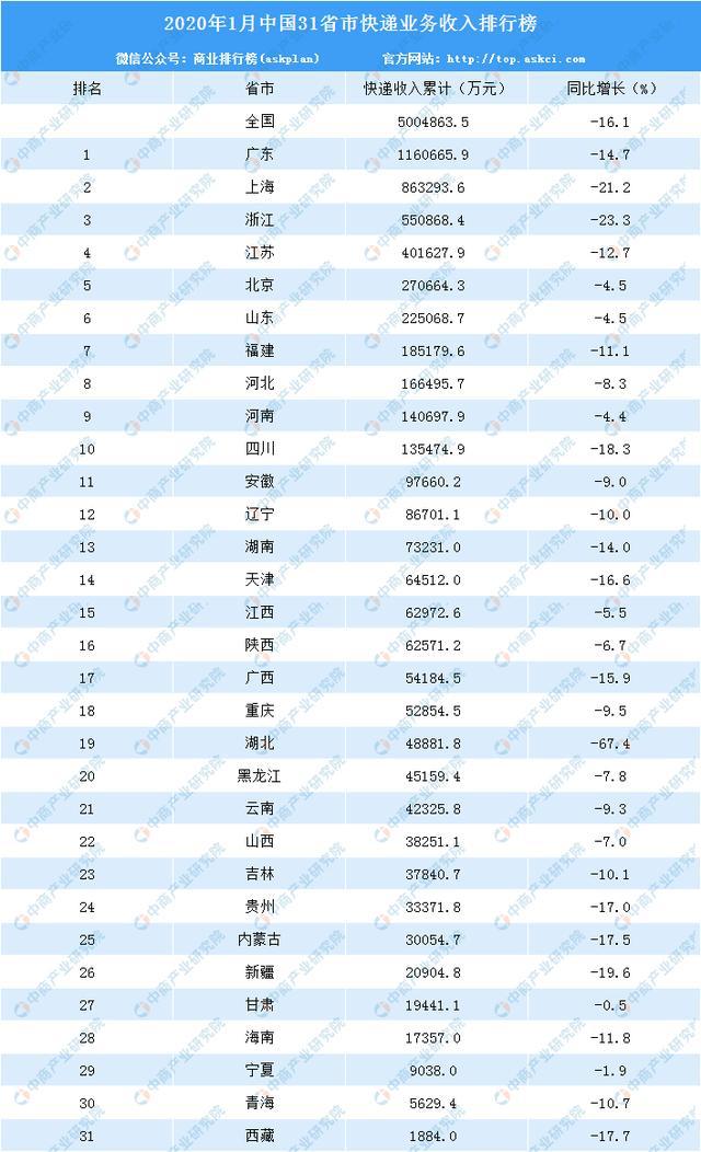 广东八二站82953ccm,收益说明解析_AR版92.539