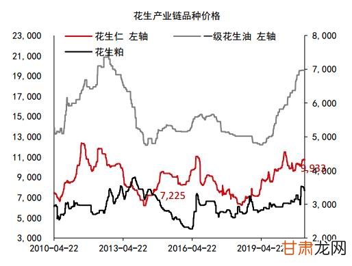 花生米最新價格動態(tài)解析報告