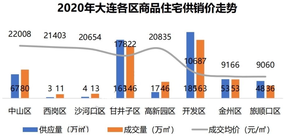 大連房價最新動態(tài)與市場趨勢解析