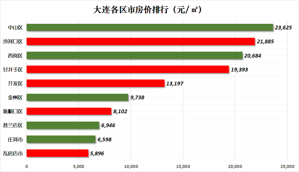 大連房價最新動態(tài)與市場趨勢解析