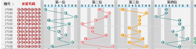 梦想成真 第3页