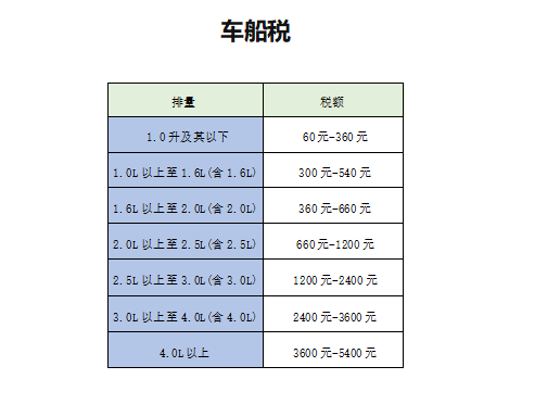 最新車(chē)船稅政策解讀及其影響分析