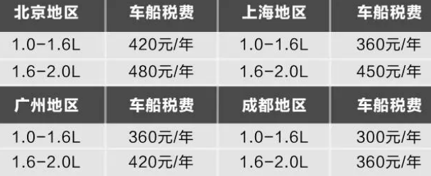 最新車船稅政策解讀及其影響分析