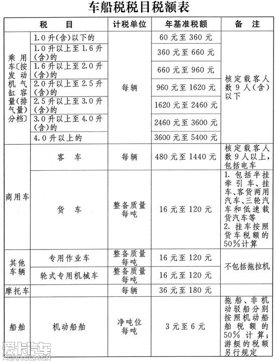 最新車船稅政策解讀及其影響分析