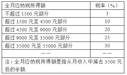 最新稅率調(diào)整，影響分析與發(fā)展展望