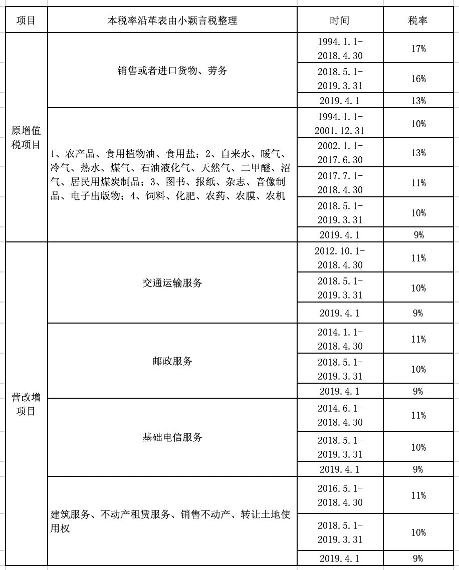 最新稅率調(diào)整，影響分析與發(fā)展展望