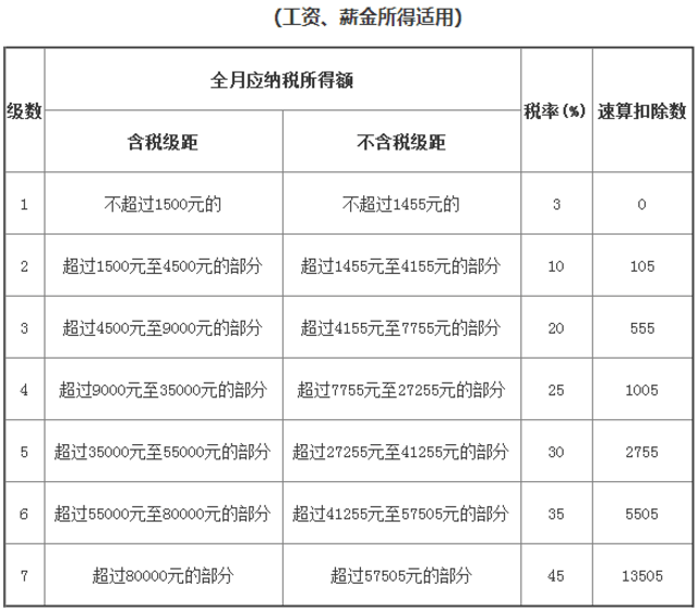 最新稅率調(diào)整，影響分析與發(fā)展展望