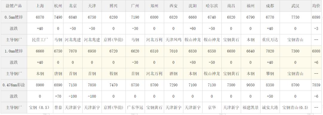 鋼材價格最新行情及市場走勢分析與預測報告