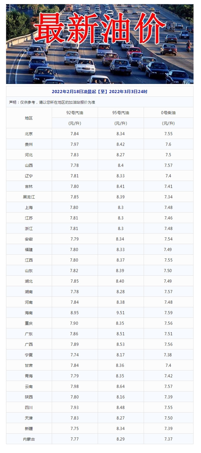 汽油調(diào)價趨勢，影響、原因及未來展望分析