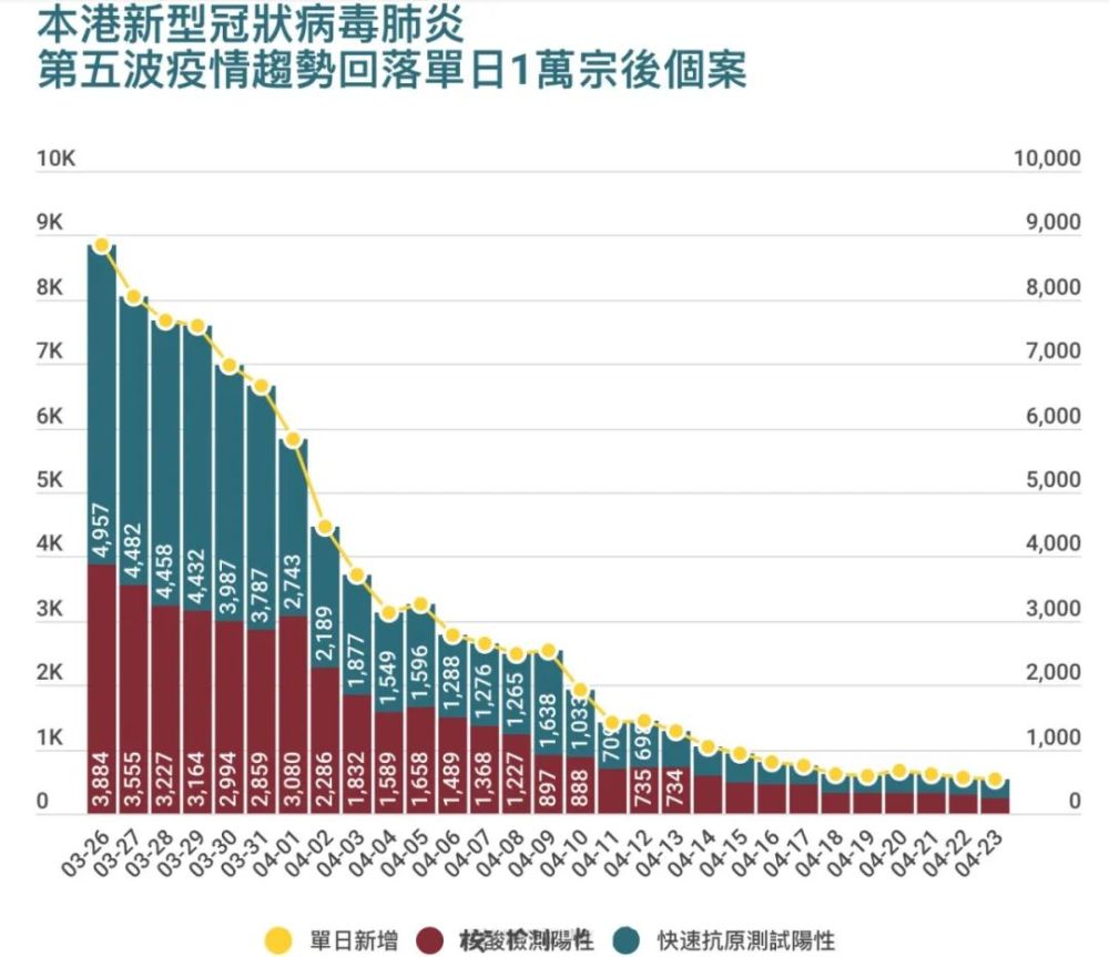 香港疫情最新動態(tài)及其影響概述