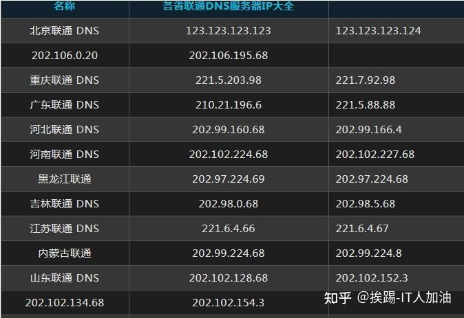 最新DNS技術(shù)，網(wǎng)絡(luò)性能提升的關(guān)鍵要素