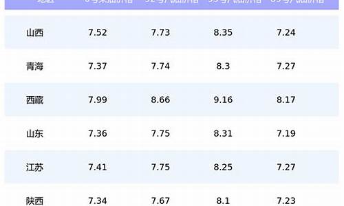 最新油價(jià)趨勢(shì)，95號(hào)汽油價(jià)格變動(dòng)及其影響分析